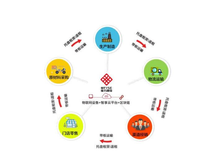 医疗证明单哪里开